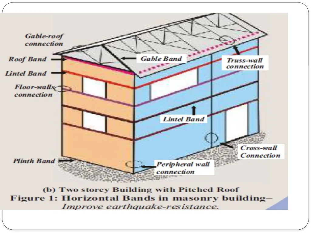 ARCHITECTURAL DETAILING ANDPLANNING, FOR - slide 30 of 39