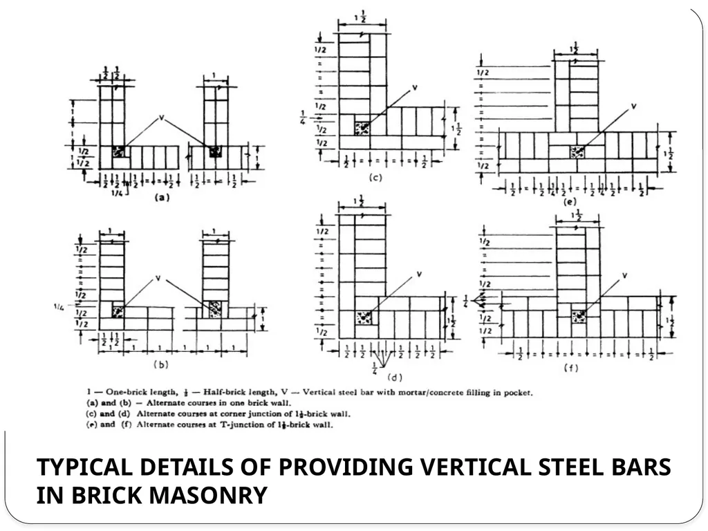 ARCHITECTURAL DETAILING ANDPLANNING, FOR - slide 38 of 39