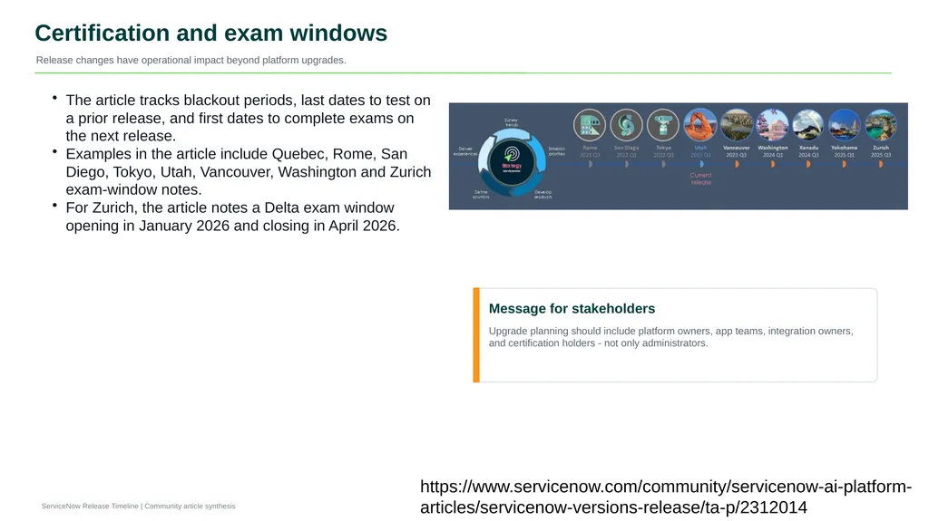Release Timeline From early versions to the modern - slide 7 of 18