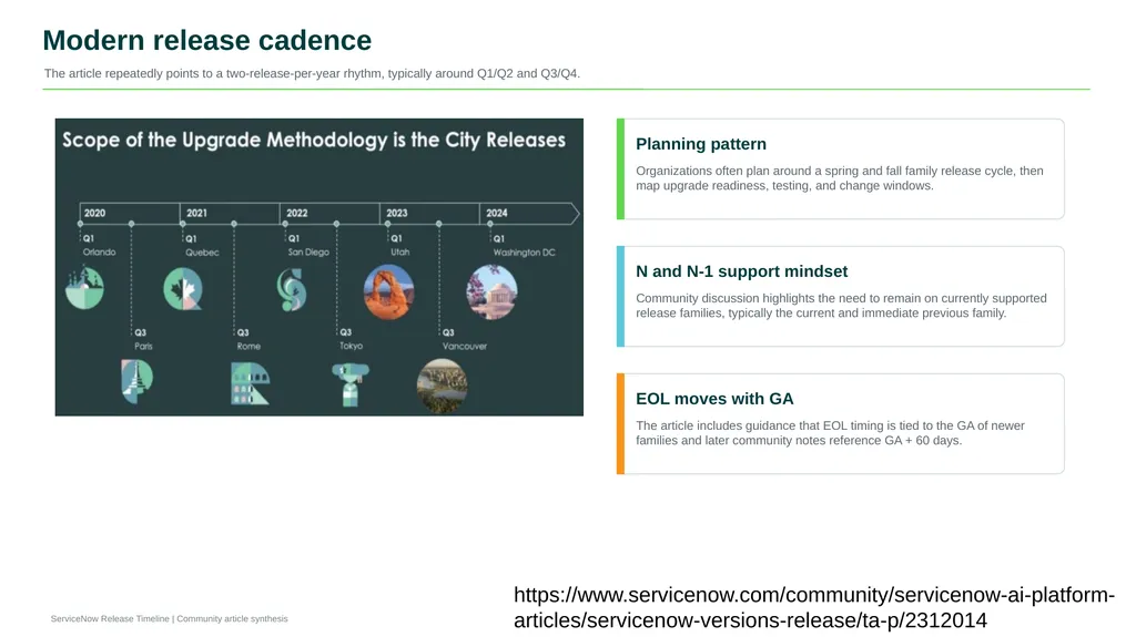 Release Timeline From early versions to the modern - slide 5 of 18