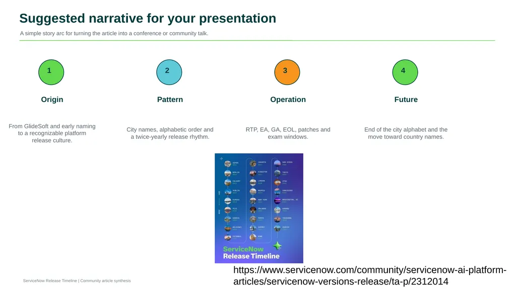 Release Timeline From early versions to the modern - slide 13 of 18
