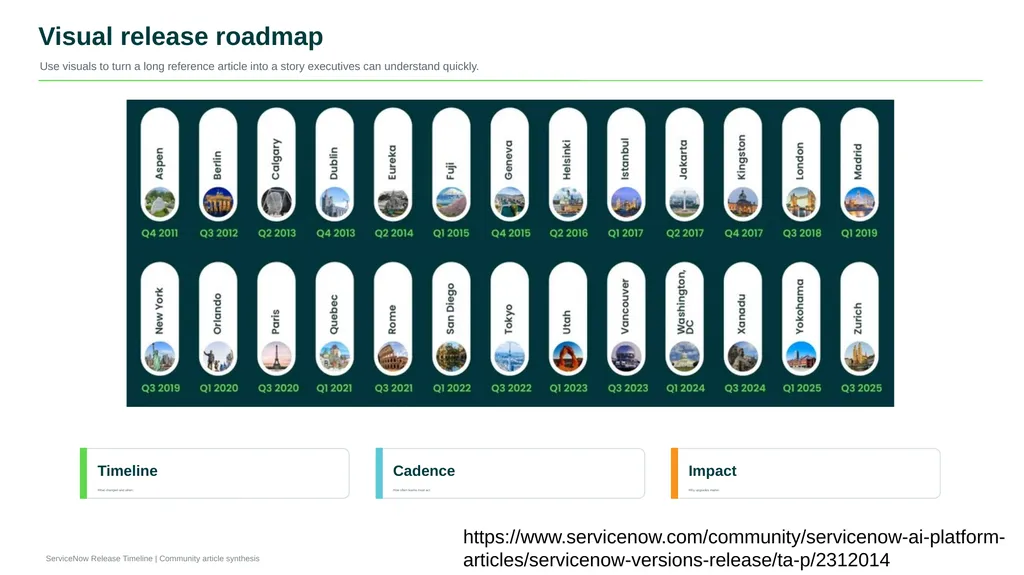 Release Timeline From early versions to the modern - slide 10 of 18