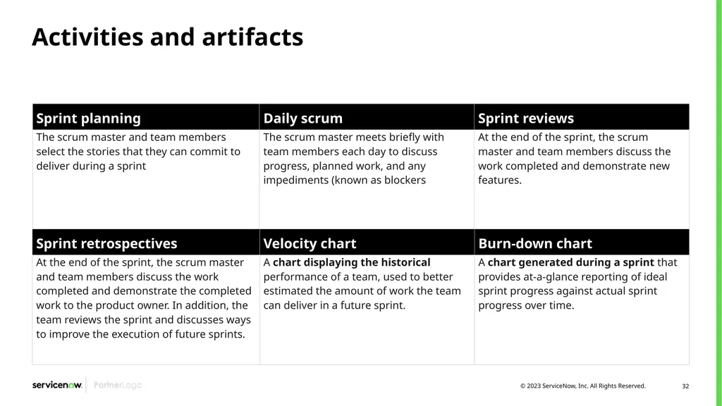 Agile Development 2.0/Scrum Programs Process - slide 32 of 124