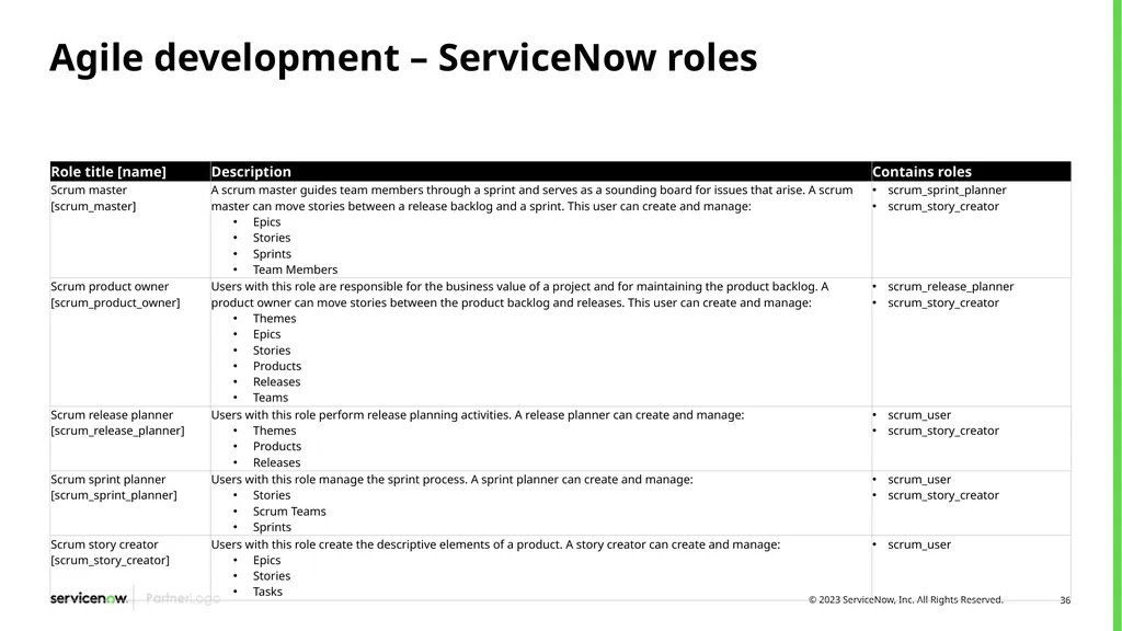 Agile Development 2.0/Scrum Programs Process - slide 36 of 124