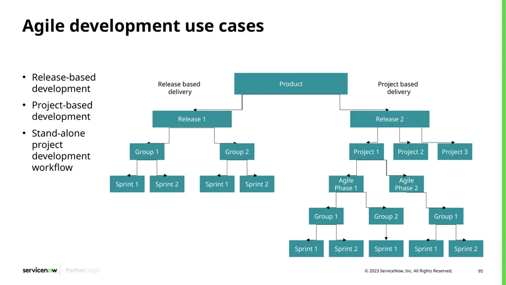 Agile Development 2.0/Scrum Programs Process - slide 95 of 124