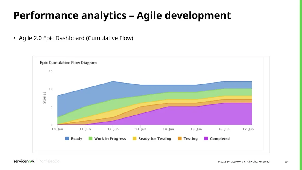 Agile Development 2.0/Scrum Programs Process - slide 84 of 124