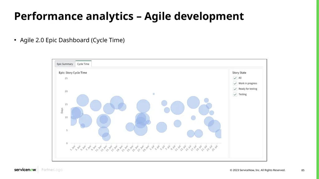 Agile Development 2.0/Scrum Programs Process - slide 85 of 124