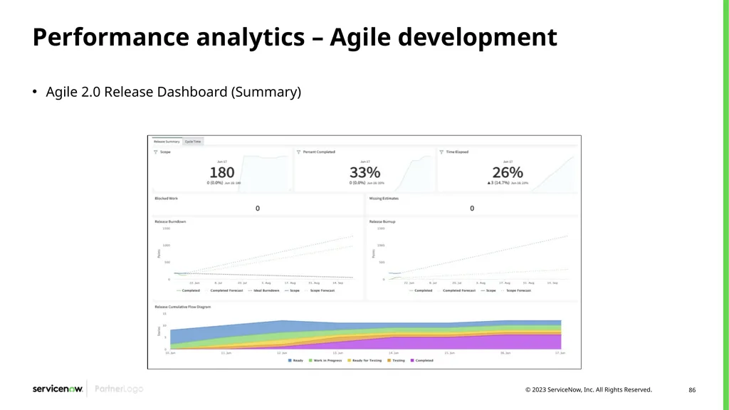 Agile Development 2.0/Scrum Programs Process - slide 86 of 124