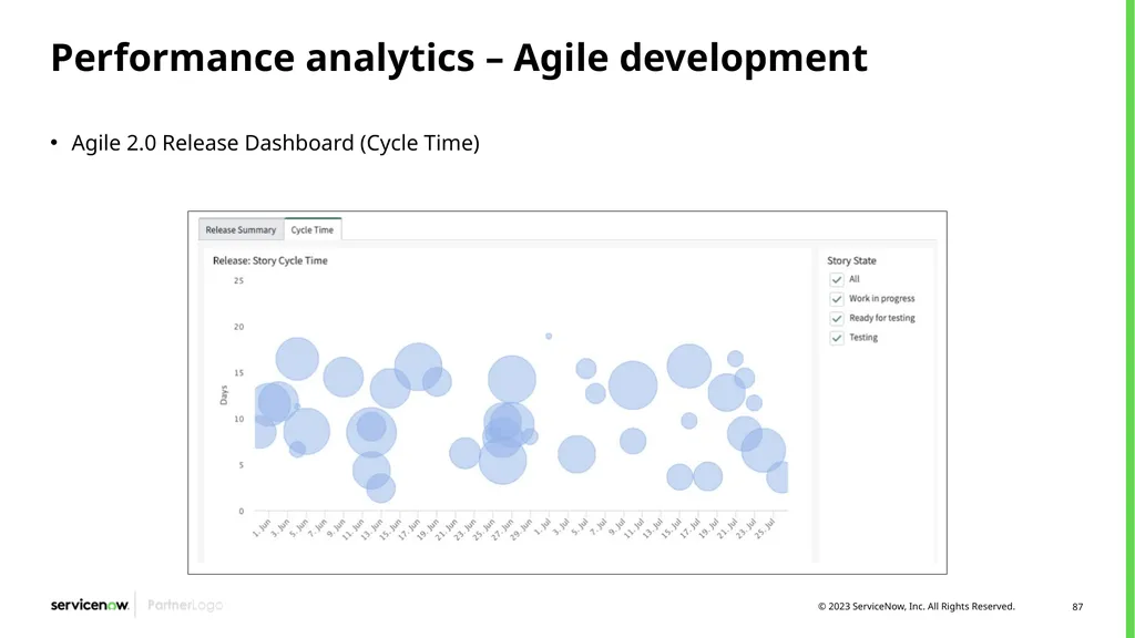Agile Development 2.0/Scrum Programs Process - slide 87 of 124