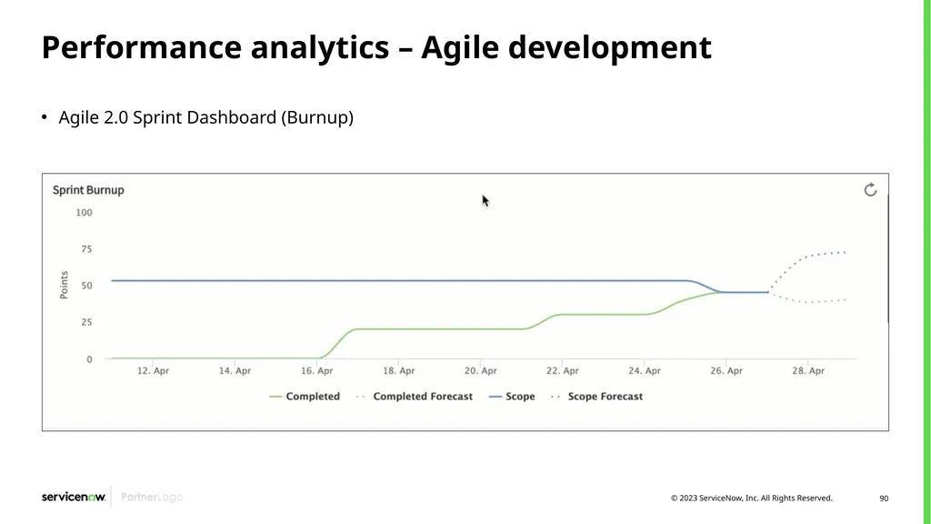 Agile Development 2.0/Scrum Programs Process - slide 90 of 124