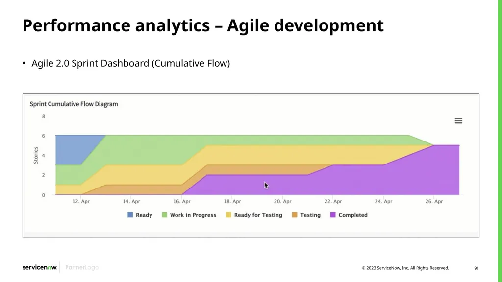 Agile Development 2.0/Scrum Programs Process - slide 91 of 124