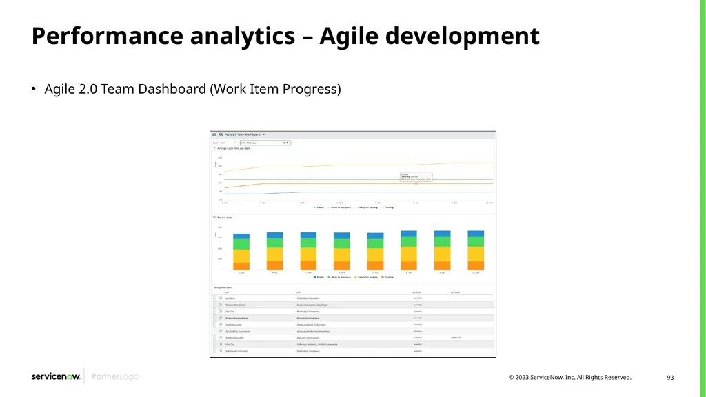 Agile Development 2.0/Scrum Programs Process - slide 93 of 124