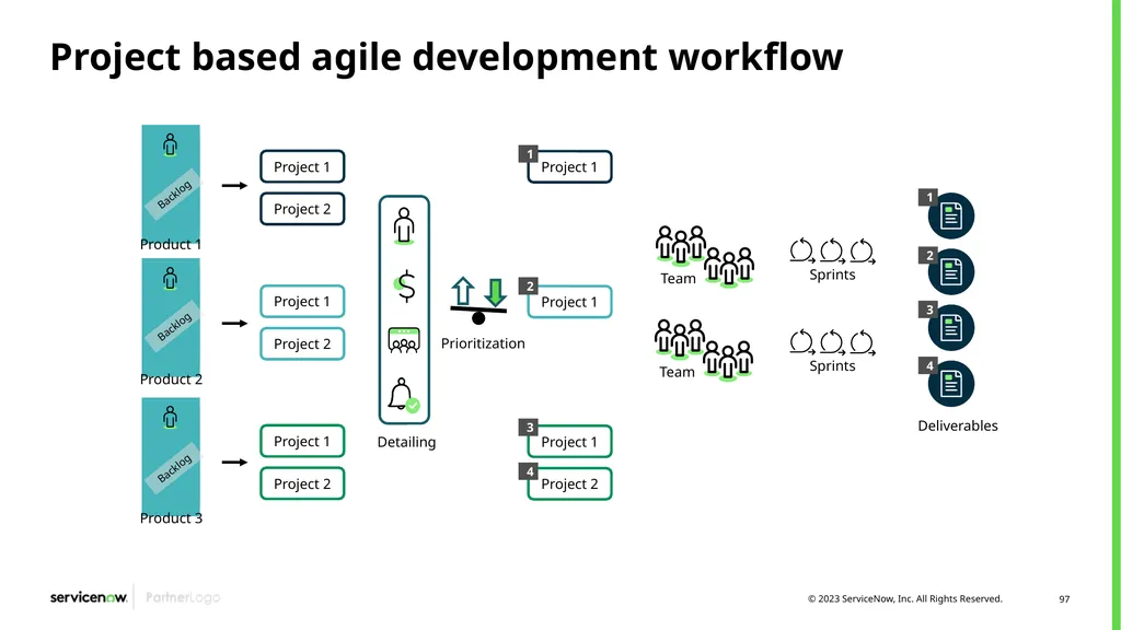 Agile Development 2.0/Scrum Programs Process - slide 97 of 124