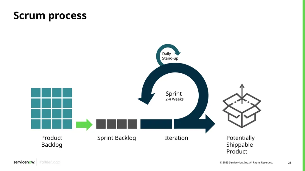 Agile Development 2.0/Scrum Programs Process - slide 23 of 124