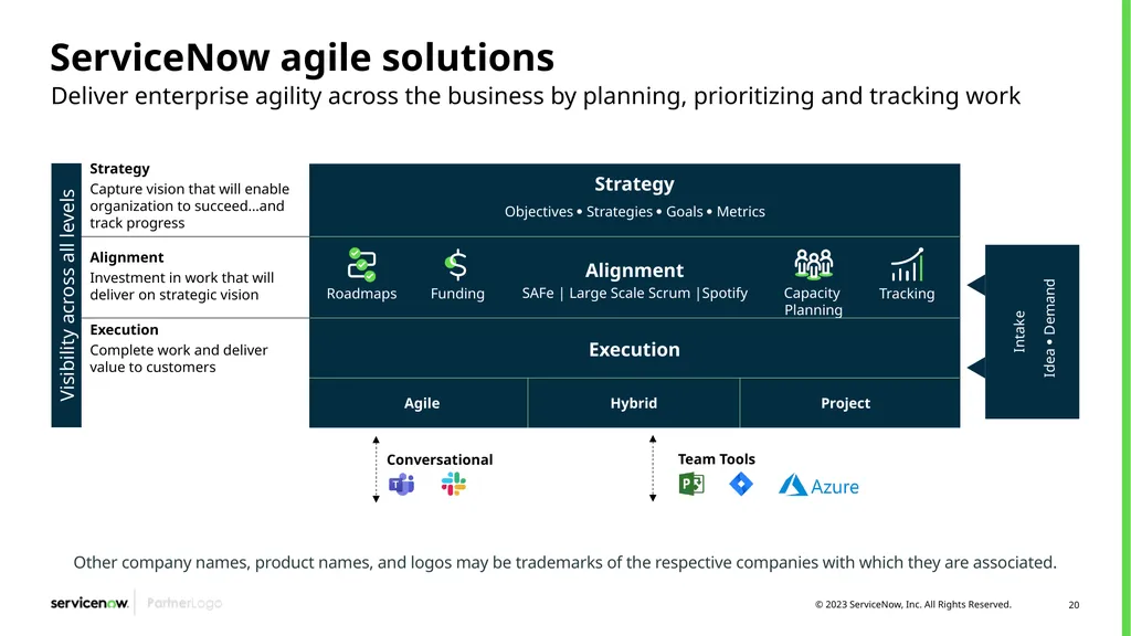 Agile Development 2.0/Scrum Programs Process - slide 20 of 124