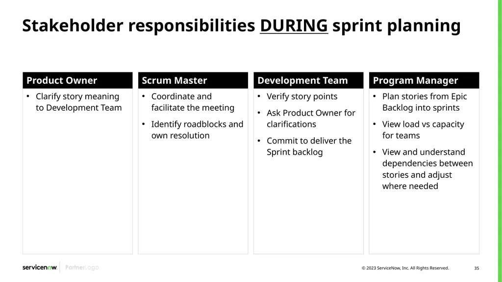 Agile Development 2.0/Scrum Programs Process - slide 35 of 124