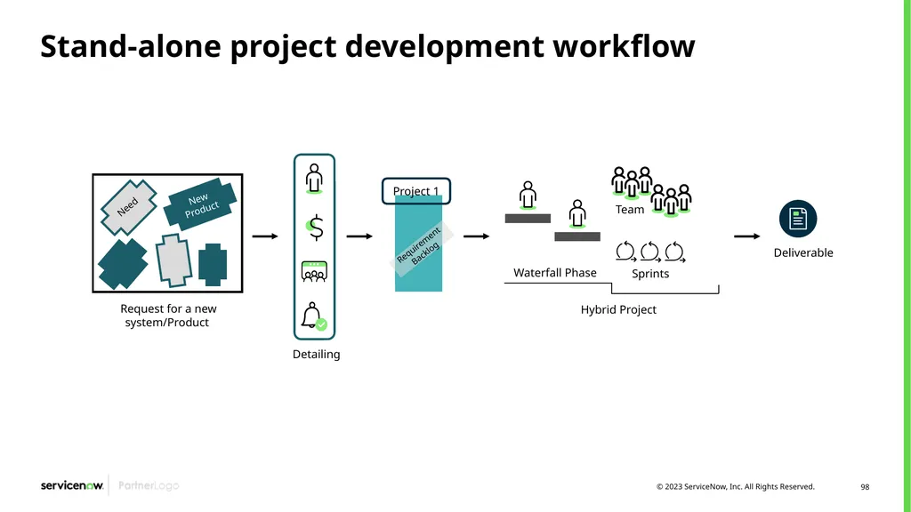 Agile Development 2.0/Scrum Programs Process - slide 98 of 124