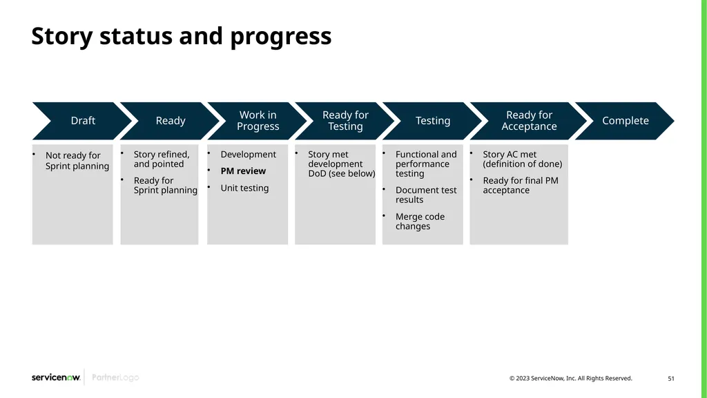 Agile Development 2.0/Scrum Programs Process - slide 51 of 124