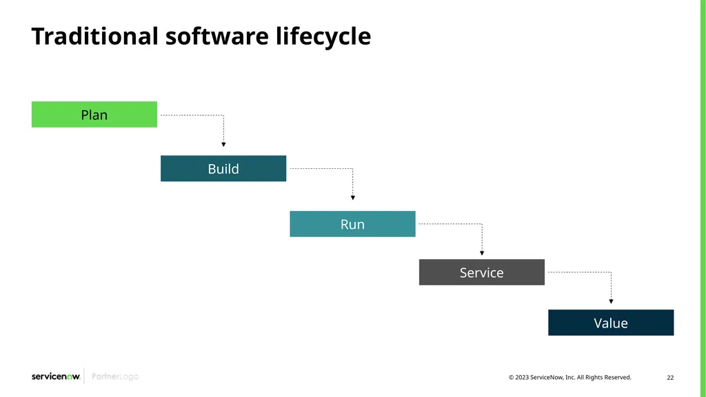 Agile Development 2.0/Scrum Programs Process - slide 22 of 124
