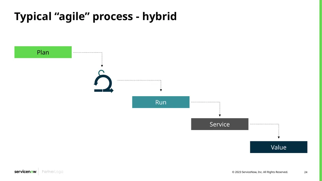 Agile Development 2.0/Scrum Programs Process - slide 24 of 124
