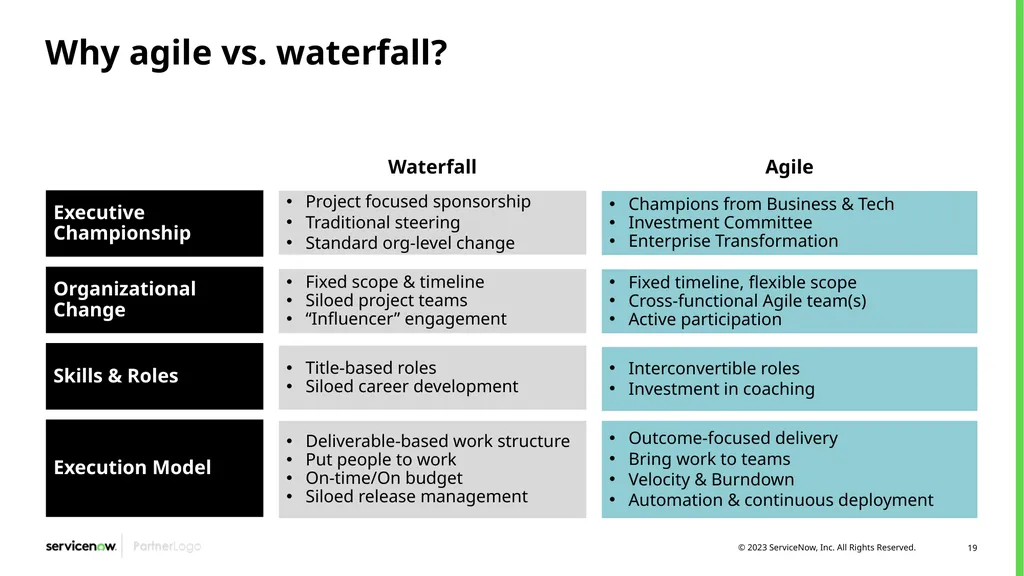 Agile Development 2.0/Scrum Programs Process - slide 19 of 124