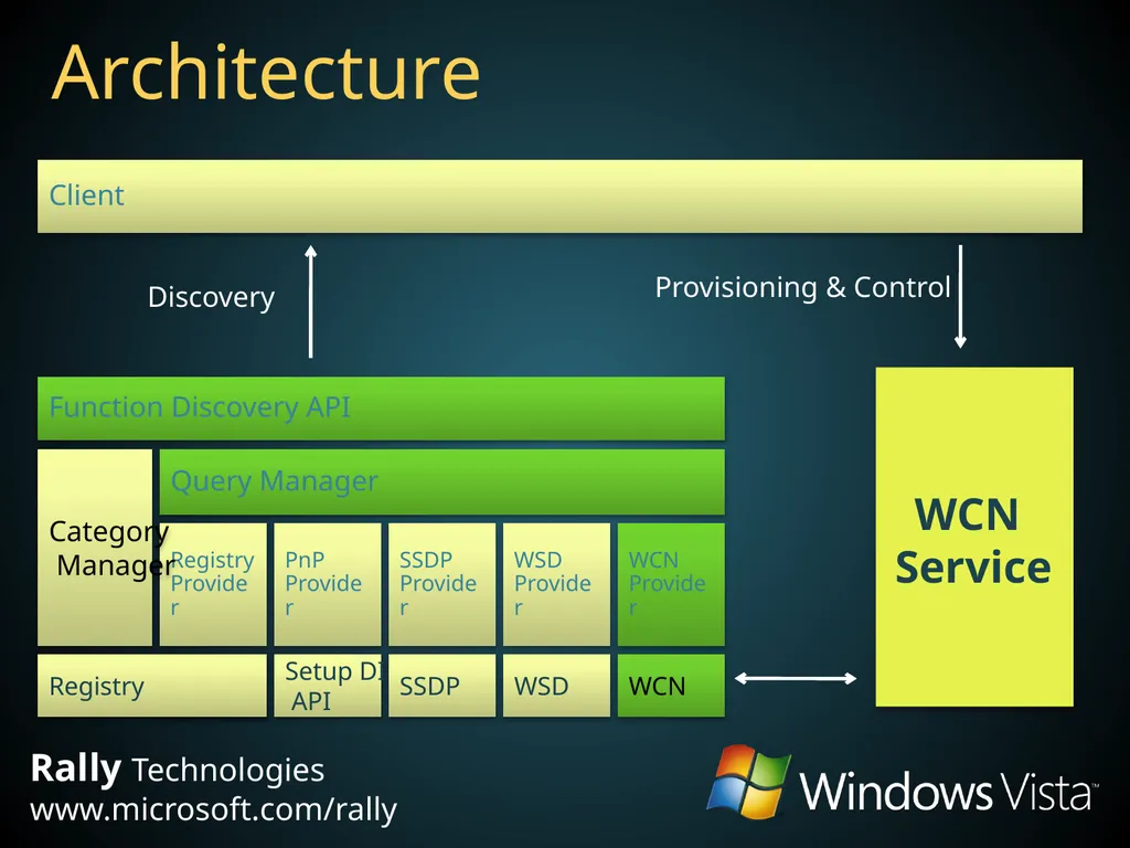 Windows Connect Now Yatharth Gupta Program Manager - slide 16 of 24