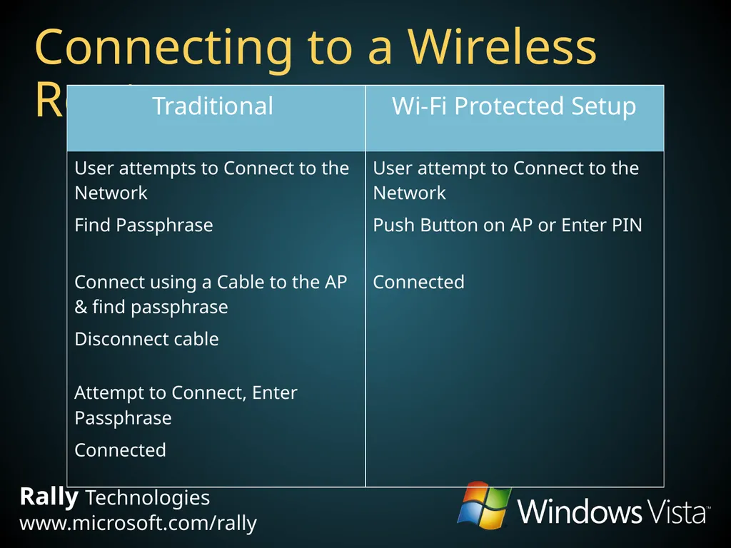 Windows Connect Now Yatharth Gupta Program Manager - slide 11 of 24