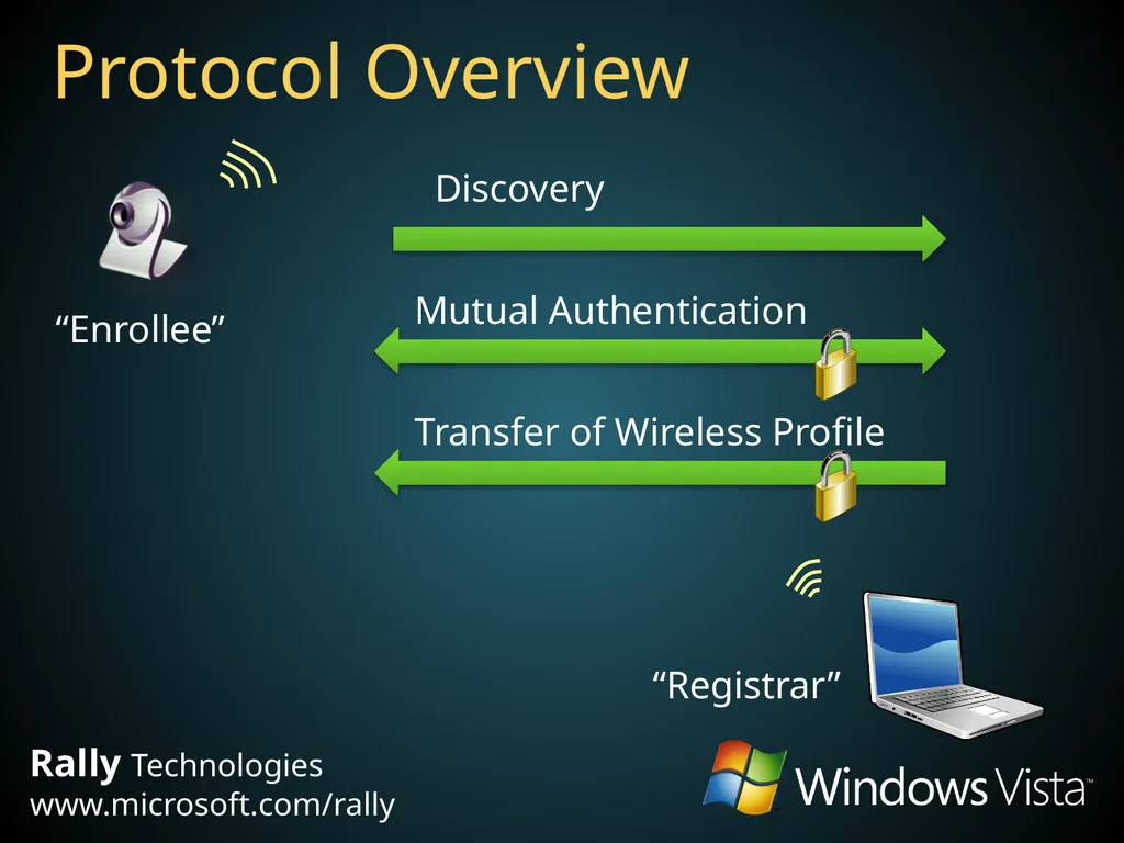 Windows Connect Now Yatharth Gupta Program Manager - slide 14 of 24