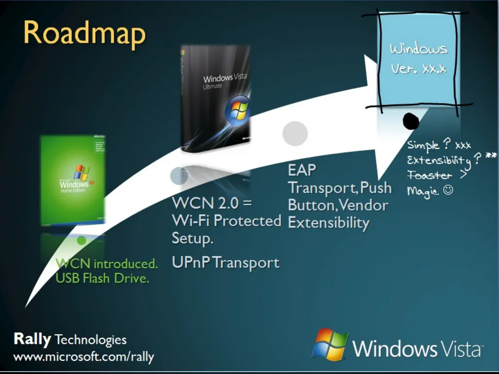 Windows Connect Now Yatharth Gupta Program Manager - slide 4 of 24