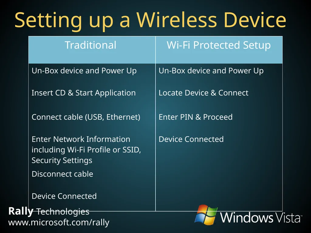 Windows Connect Now Yatharth Gupta Program Manager - slide 12 of 24