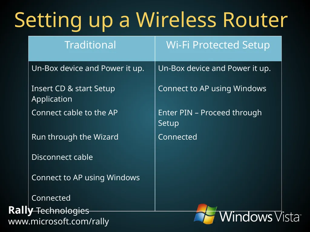 Windows Connect Now Yatharth Gupta Program Manager - slide 10 of 24