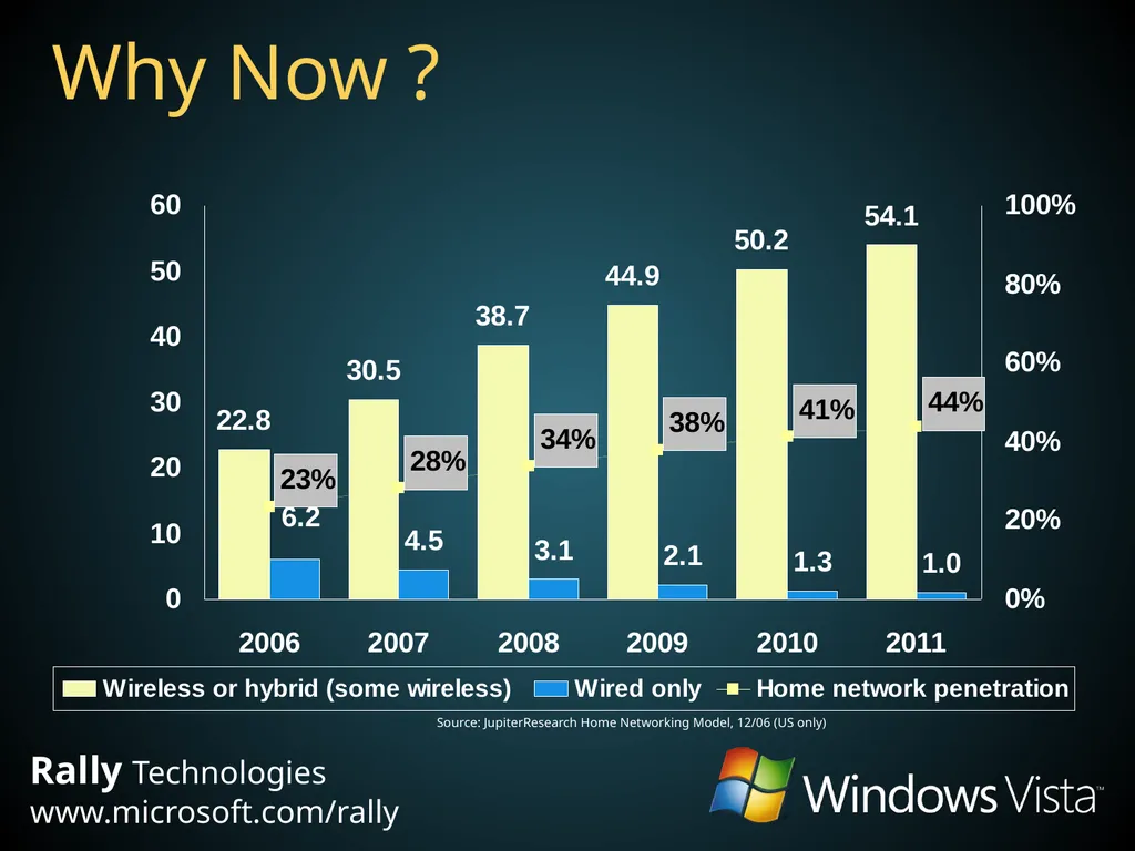 Windows Connect Now Yatharth Gupta Program Manager - slide 3 of 24