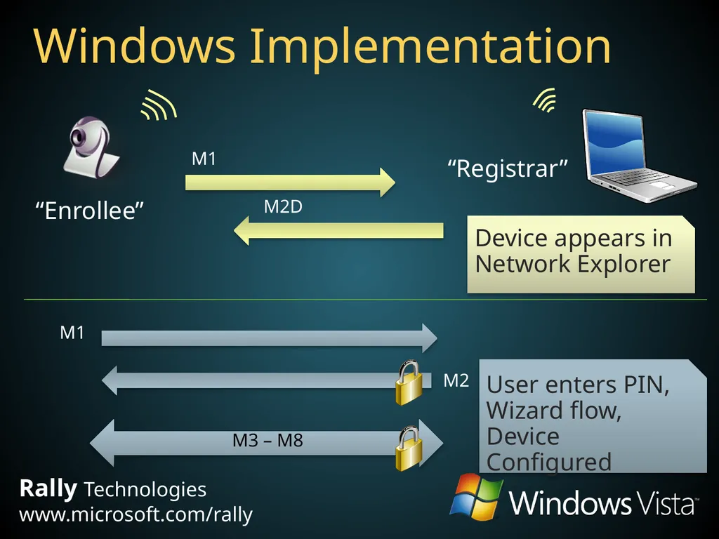 Windows Connect Now Yatharth Gupta Program Manager - slide 15 of 24