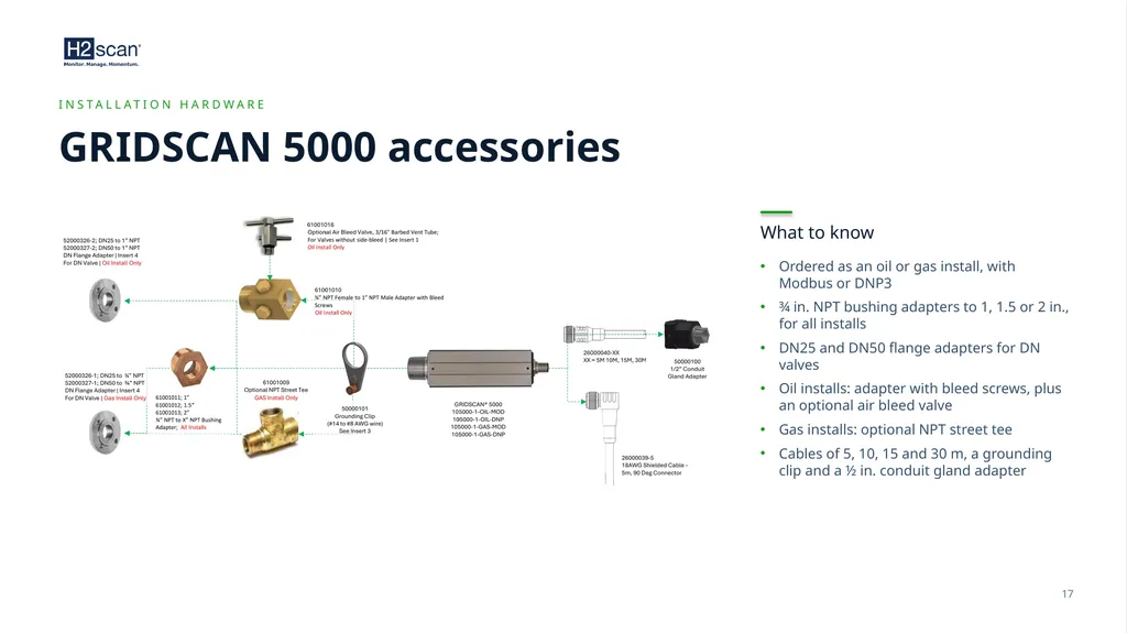 PARTNER TRAINING · DISTRIBUTORS AND CHANNEL - slide 17 of 29