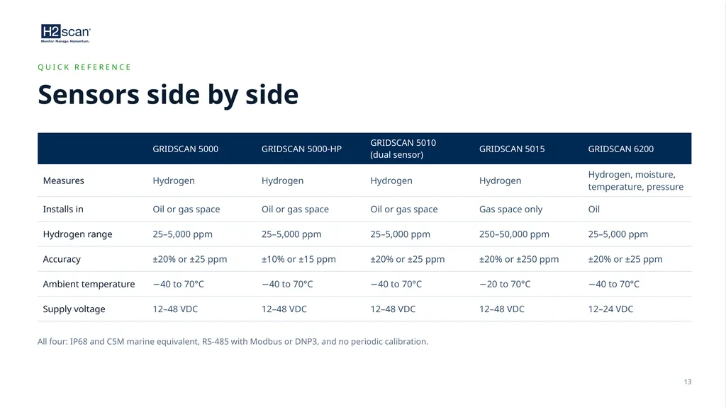 PARTNER TRAINING · DISTRIBUTORS AND CHANNEL - slide 13 of 29