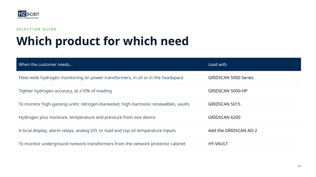 PARTNER TRAINING · DISTRIBUTORS AND CHANNEL - slide 26 of 29