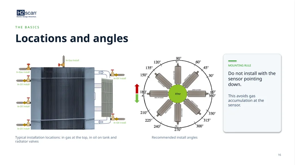 PARTNER TRAINING · DISTRIBUTORS AND CHANNEL - slide 16 of 29