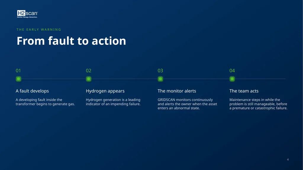 PARTNER TRAINING · DISTRIBUTORS AND CHANNEL - slide 4 of 29