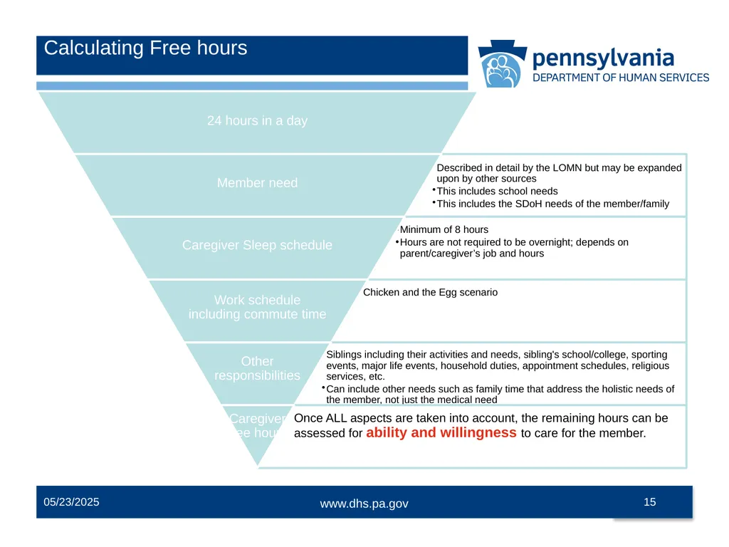 Pediatric Shift Care Training Office of Medical - slide 15 of 52