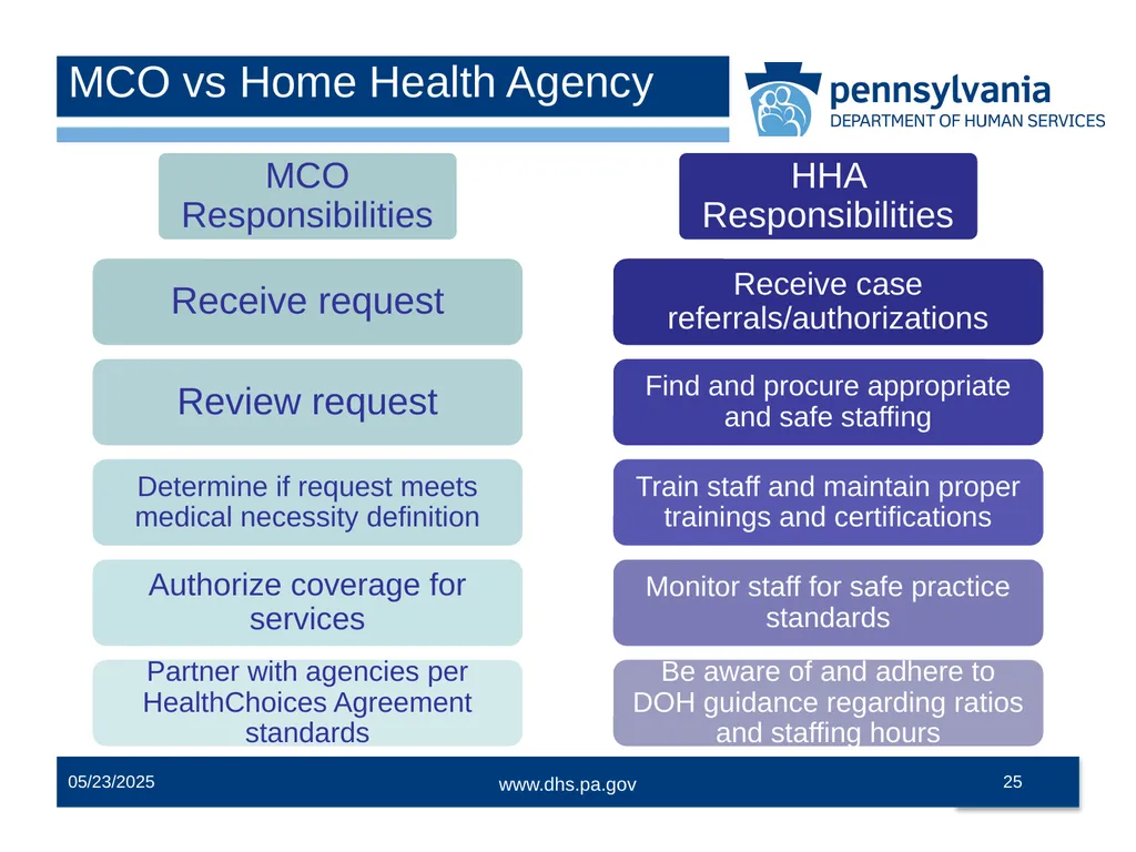 Pediatric Shift Care Training Office of Medical - slide 25 of 52