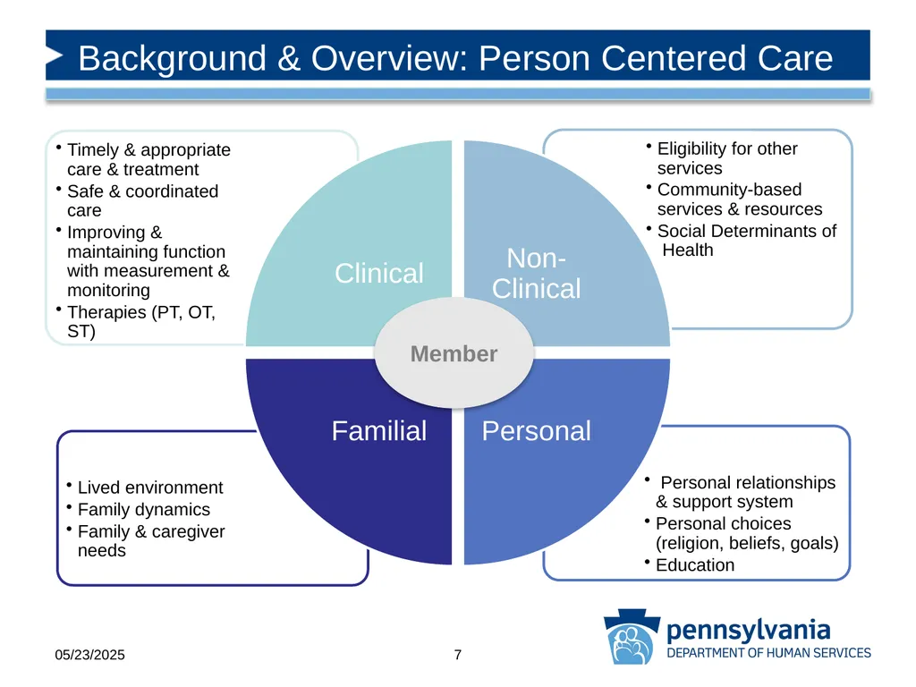 Pediatric Shift Care Training Office of Medical - slide 7 of 52