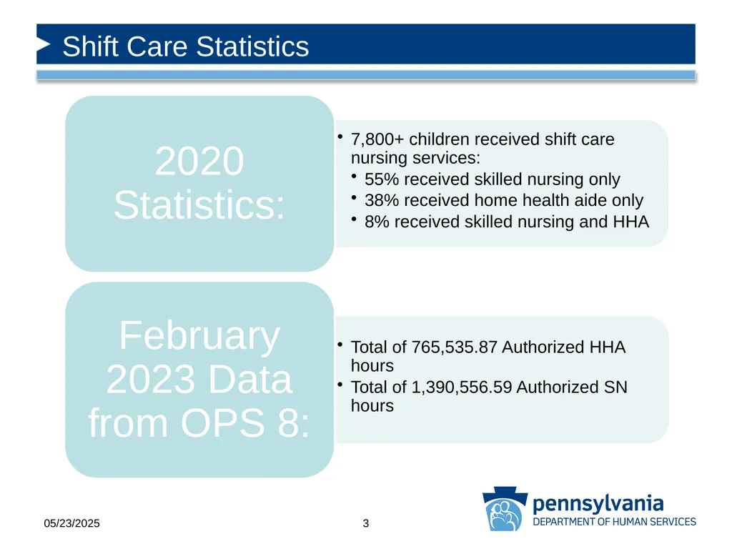 Pediatric Shift Care Training Office of Medical - slide 3 of 52