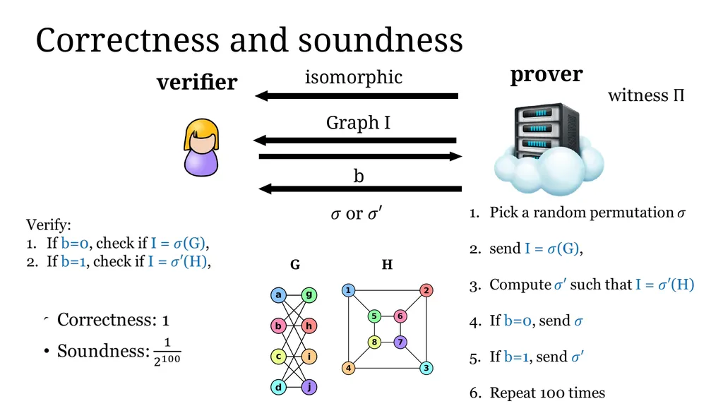 Zero-knowledge Proof and Its Applications in - slide 10 of 56