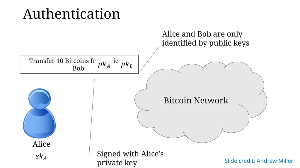 Zero-knowledge Proof and Its Applications in - slide 26 of 56