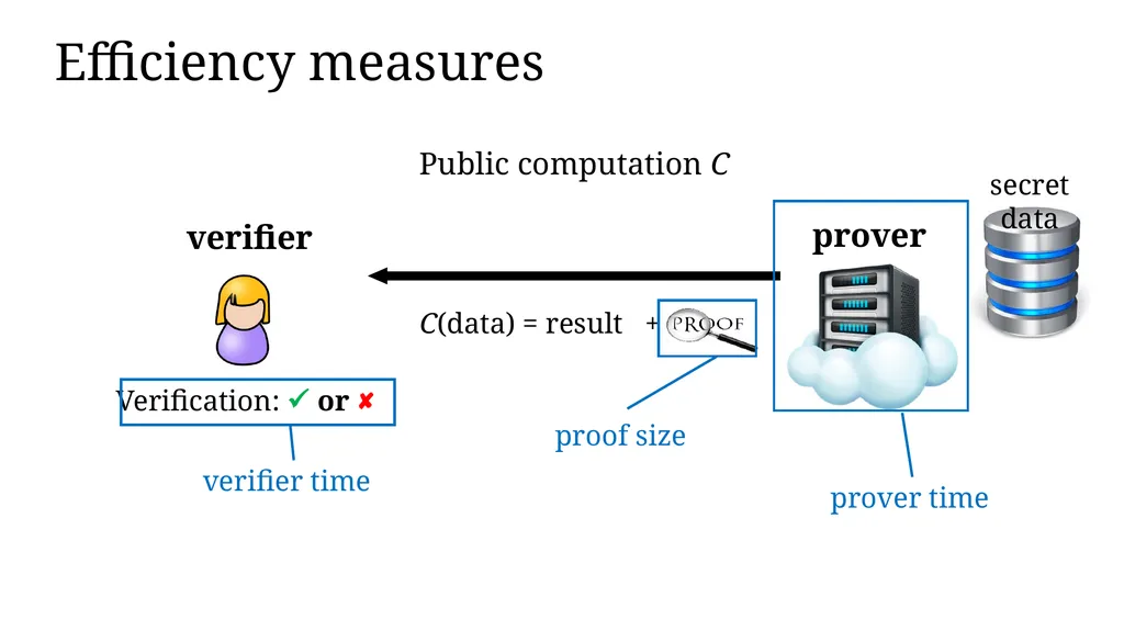 Zero-knowledge Proof and Its Applications in - slide 13 of 56