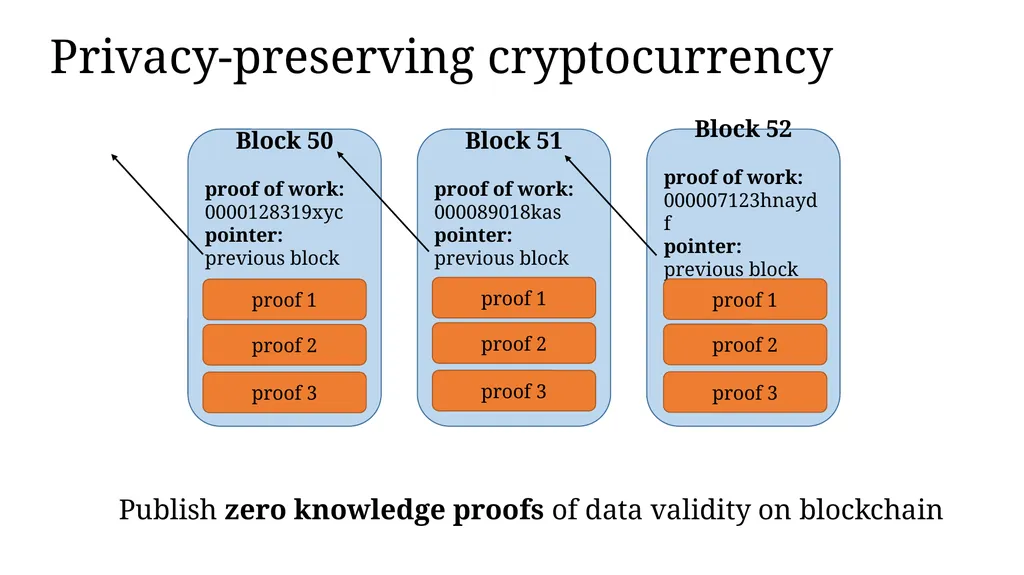 Zero-knowledge Proof and Its Applications in - slide 40 of 56