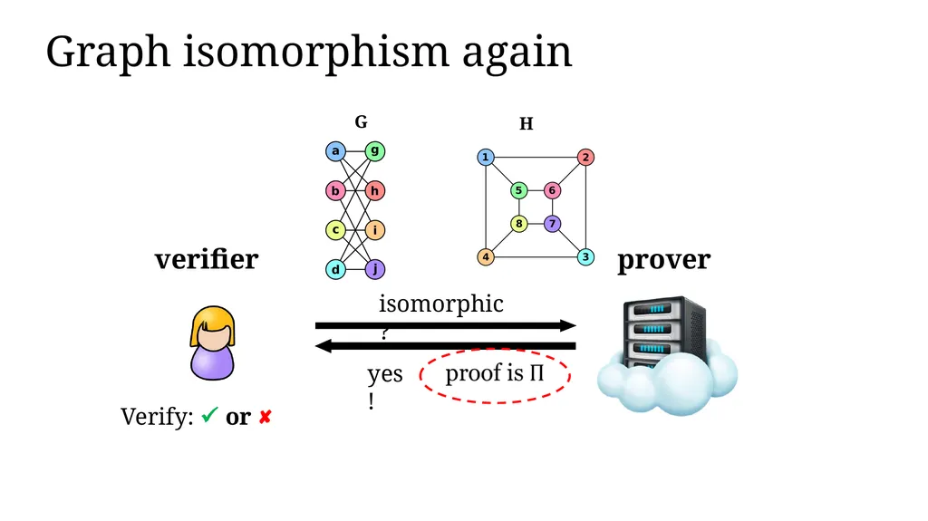 Zero-knowledge Proof and Its Applications in - slide 8 of 56