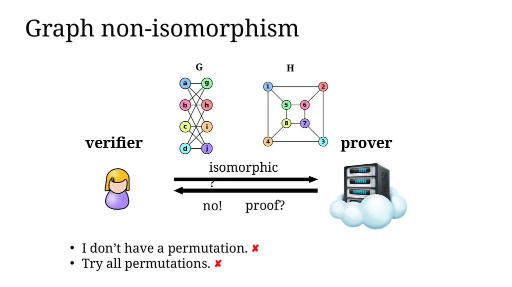 Zero-knowledge Proof and Its Applications in - slide 5 of 56