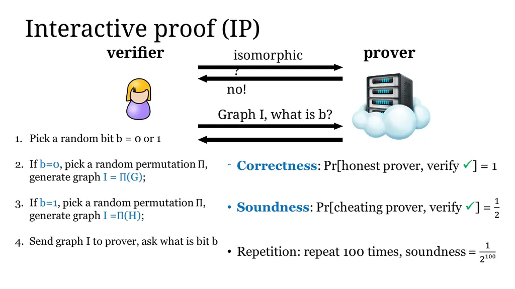 Zero-knowledge Proof and Its Applications in - slide 7 of 56