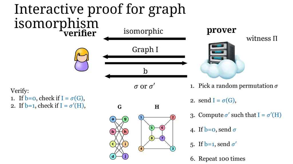 Zero-knowledge Proof and Its Applications in - slide 9 of 56